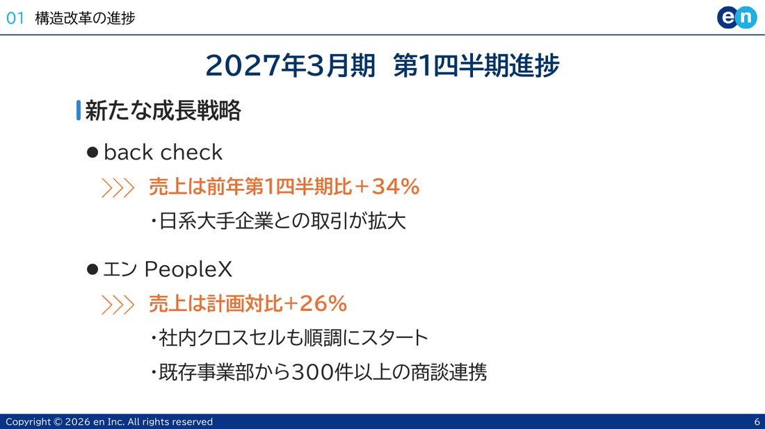 エンの新たな成長戦略スライド(back check・PeopleX)