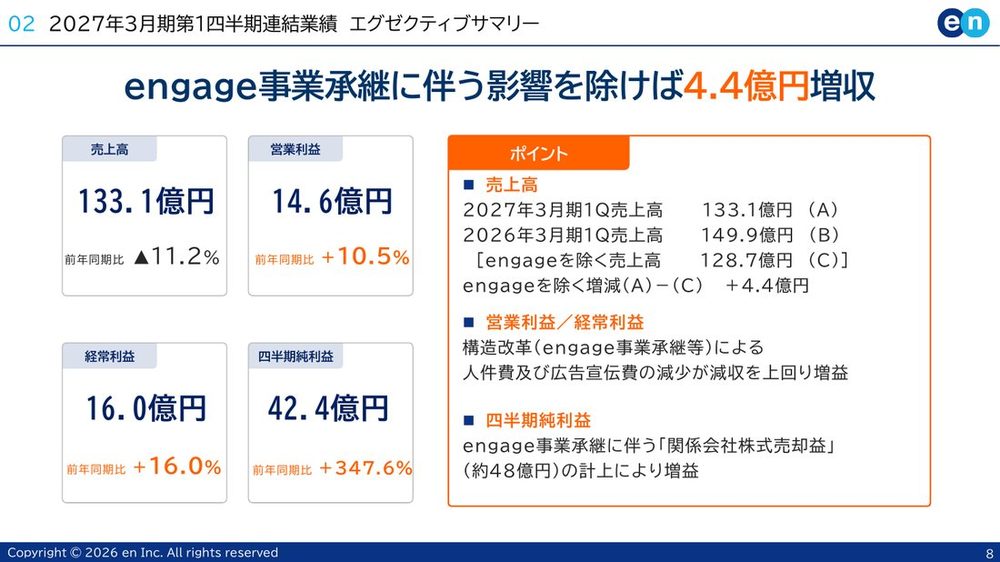 エン「2027年3月期 第1四半期 決算説明資料」(2026年8月6日)P8のキースライド