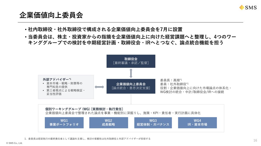 エス・エム・エスの企業価値向上委員会スライド